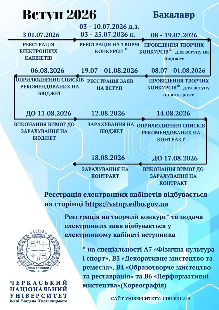 До уваги вступників!