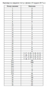 Відповіді до пробного тестування з фізики від 10.12.2017 у форматі ЗНО–2018